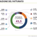 Report Casaleggio e Associati 2019 - E-Commerce 2019