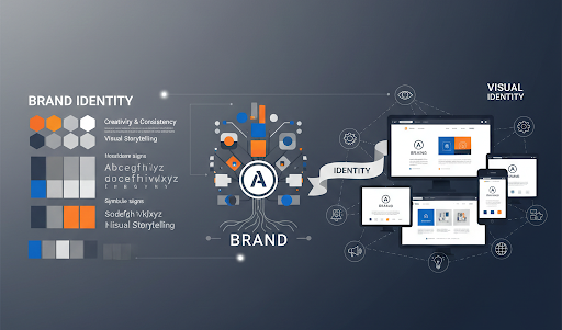 l'immagine descrive il concetto di identità visiva di un brand avvalendosi di icone, colori, font ed elementi riconducibili al concetto identitario